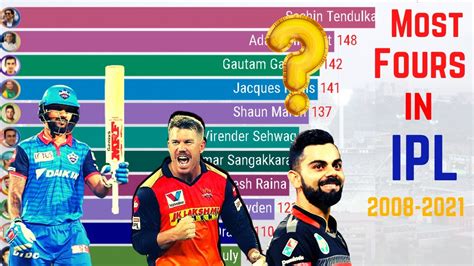 most fours in ipl history